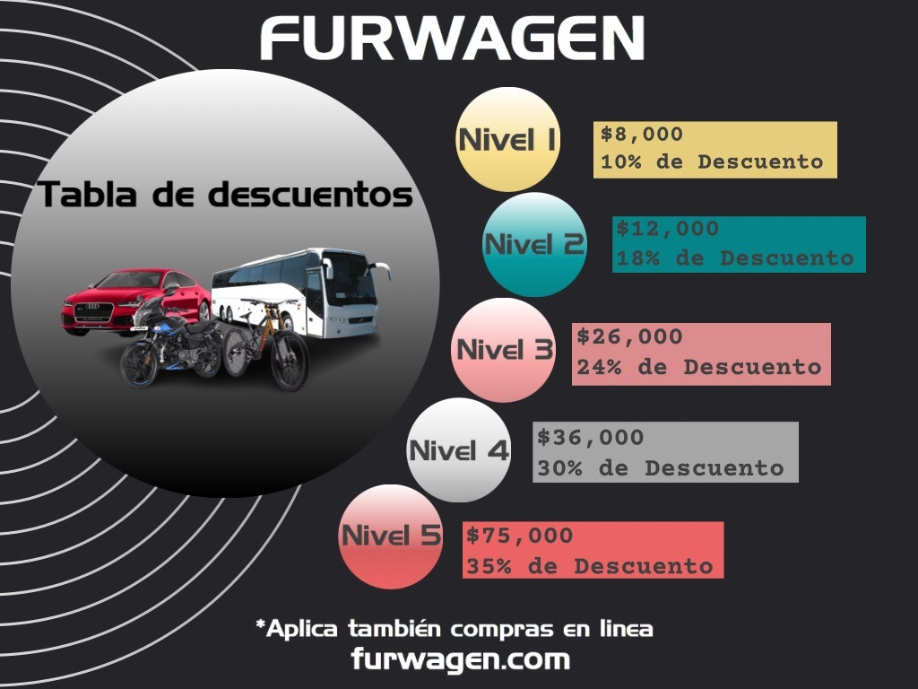 Imagen Furwagen